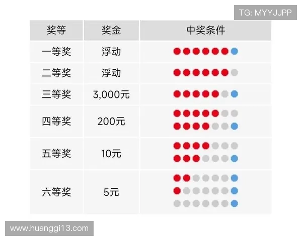 第103期开奖结果正式公布,快来看看你中奖了吗?